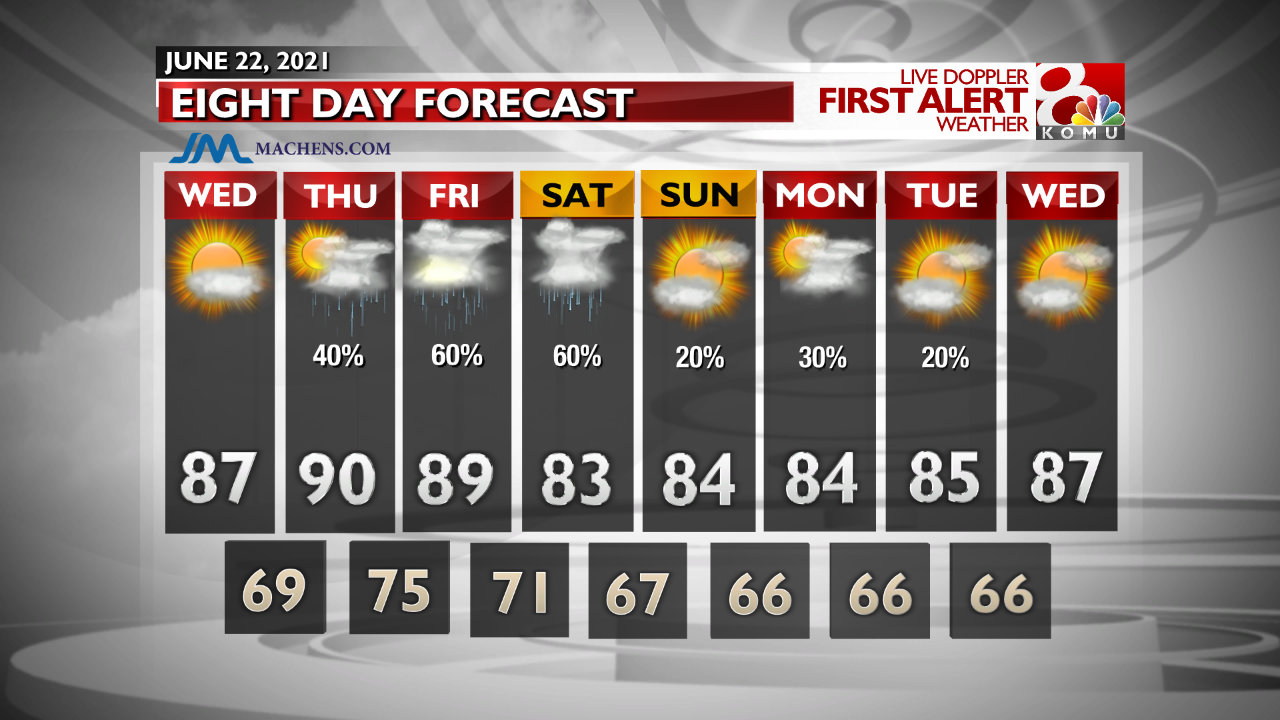 INT FCST PM Extended Forecast.png